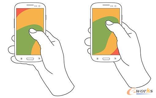 Representation of the comfort of a persons one-handed reach on a smartphone.