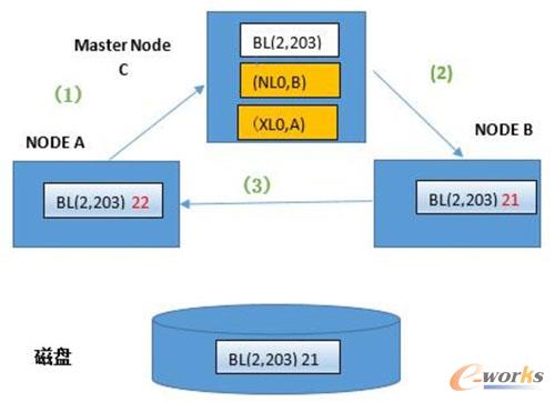 (chng)(ji)c(din)A¹(ji)c(din)Bоbuffer block