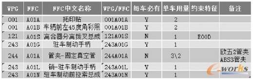 D1 VPG/FFC(chung)BOM