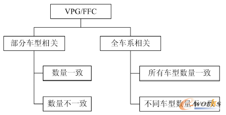 D2 VPG/FFC