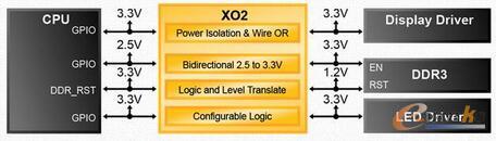 ̎U(ku)չDDR3LED@ʾ