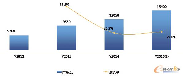 2012-2015ЇI(y)C(j)ˮa(chn)