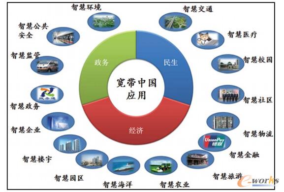 2011-2016Ї(gu)ͨžW(wng)j(lu)Bco(h)O(sh)Ј(chng)Ҏ(gu)ģA(y)y(c)