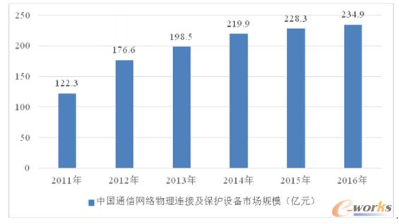 2011-2016Ї(gu)\(yn)I(yng)̌W(wng)j(lu)KO(sh)Ј(chng)Ҏ(gu)ģ