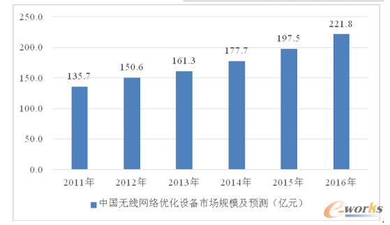 2011-2016Ї(gu)oW(wng)j(lu)(yu)O(sh)Ј(chng)Ҏ(gu)ģA(y)y(c)