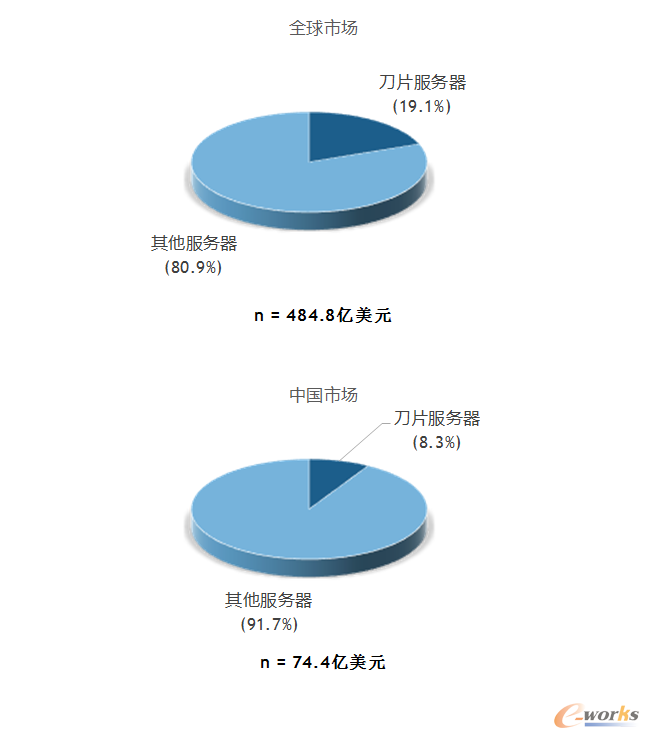 2015Ƭ(w)B͸ʣȫЈ(chng)vs.Ї(gu)SourceIDC2015