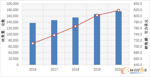 Ї(gu)x86Ƭ(w)Ј(chng)A(y)y(c)2016-2020SourceIDC2016