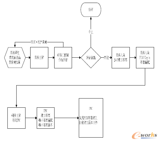 www.ezxoed.cnزERP|ERPϵy(tng)|ERPܛ|ERPϵy(tng)ܛ|M(fi)ERPϵy(tng)|M(fi)ERPܛ|M(fi)M(jn)Nܛ|M(fi)}ܛ|M(fi)dI(y)YӍW(wng)-(w)̓MCIOP(gun)IĔ(sh)(j)ĻA(ch)O(sh)ʩͶYI(lng)-PLMϵy(tng)\(yn)c(xing)Ŀ֮о̽ӑ£