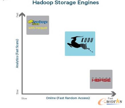 惦-Hadoop