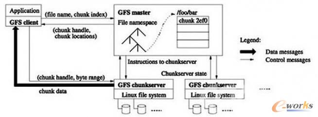 Google File Systemϵy(tng)ܘ(gu)