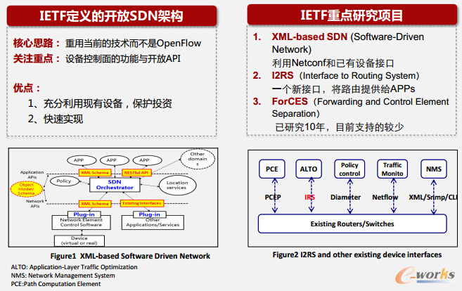 IETF x_l(f)SDNܘ(gu)