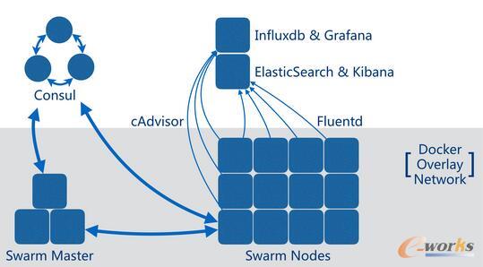 DevOps\Sܘ(gu)