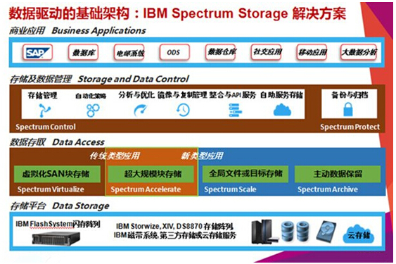 IBMܛx惦