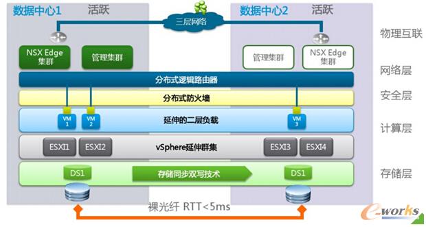 VMwarep