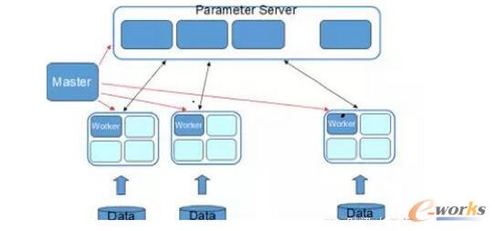  ParameterServer