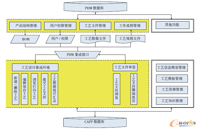 ̽ӑCAPPcPDMϵy(tng)ȼɣϣӋ(j)C(j)oˇO(sh)Ӌ(j)CAPPca(chn)Ʒ(sh)(j)PDMF(xin)ѳɞI(y)(sh)F(xin)I(y)Ϣca(chn)Ԅ(dng)Ҫg(sh)ֶďķվbCAXACAPPcWindChillPDMϵy(tng)(sh)(j)ϢQļģʽl(f)UCAPPcPDMϵy(tng)Ŀ(bio)̽ӑCAPPcPDMϵy(tng)ȼ