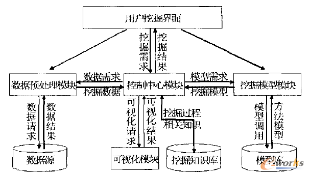 D1 a(chn)ƷJ˾ڵĔ(sh)(j)ھϵy(tng)