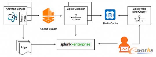 www.ezxoed.cnزERP|ERPϵy(tng)|ERPܛ|ERPϵy(tng)ܛ|M(fi)ERPϵy(tng)|M(fi)ERPܛ|M(fi)M(jn)Nܛ|M(fi)}ܛ|M(fi)dI(y)YӍW(wng)-(sh)(j)Ĺ늱Դϵy(tng)U늳©Һ[Ų鷽-ֲʽ׷ۙϵy(tng)ܘ(gu)cO(sh)Ӌ(j)