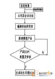 ܇܇BOM(jin)顿܇܇BOM̼(sh)ʩĳ܇I(y)ERPϵy(tng)ѽ(jng)õeOđ(yng)߮a(chn)Ʒù_ԣpٮa(chn)Ʒ(sh)(j)׃lʣ܇BOM(sh)(j)Ĝ(zhn)_