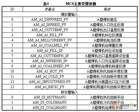 MCSҪ׃(sh)