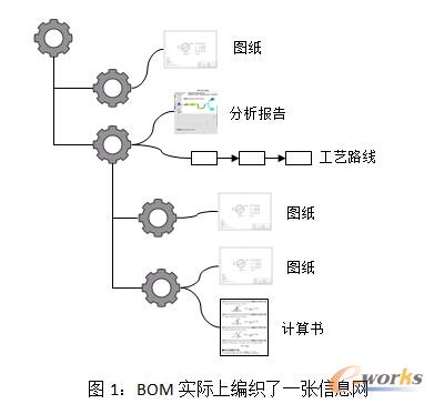 BOM(sh)HϾһϢW(wng)