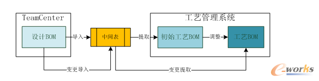 D4.	ˇBOMa(chn)^