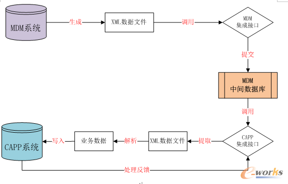 D33.	MDMɼg(sh)·