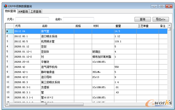 D32.	SGRPg(sh)(j)