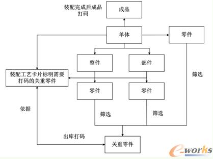 (bio)ӡa(chn)Ʒ