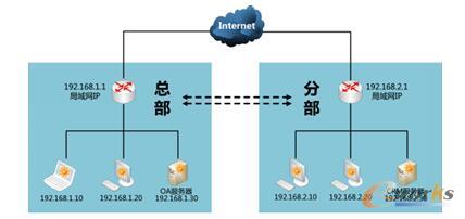 (w)塪VPN(w)