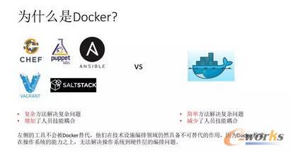 Docker