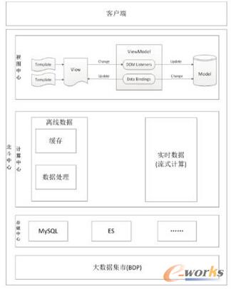 Hadoop(sh)(j)(yng)Èc(sh)(zhn)