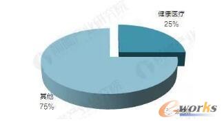 ǰհa(chn)I(y)оԺ