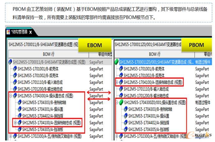 PBOM(gu)ʾD