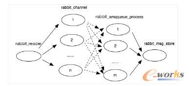 RabbitMQa(chn)Ϣݔ·