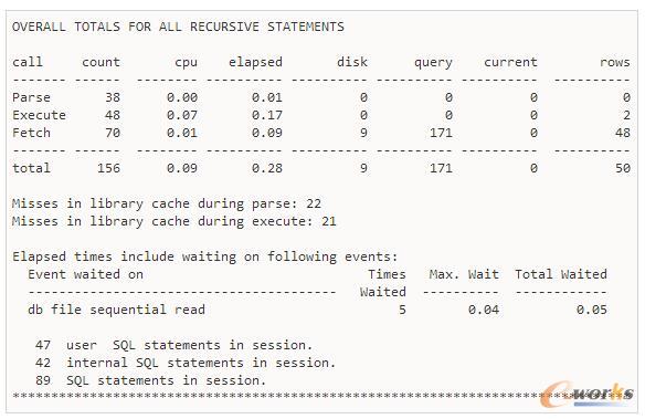 CBOSQL(yu)Oracle(sh)(yu)