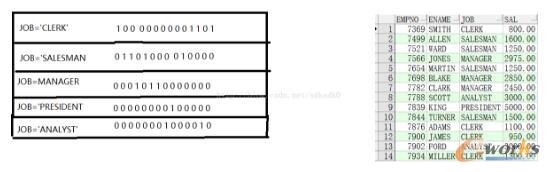 CBOSQL(yu)Oracle(sh)(yu)