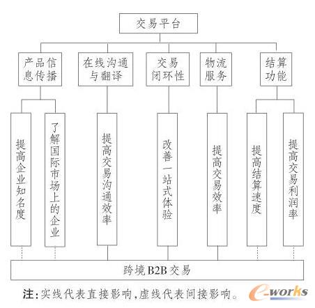 ƽ_(ti)(du)羳B2B׵·