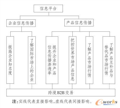 Ϣƽ_(ti)(du)羳B2B׵·