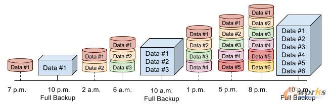 MSSQL-ь(sh)`-SQL ServerNҊ