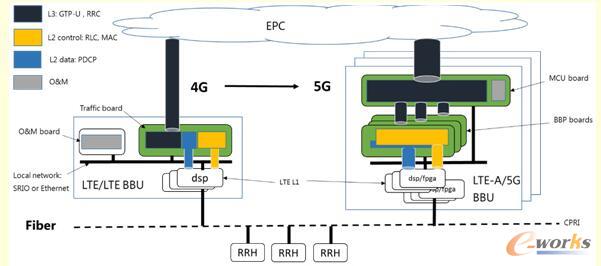 4G5Gվg(sh)׃Y(ji)(gu)D