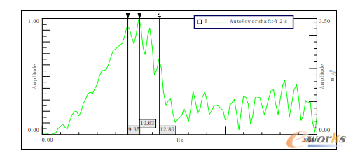 D7 l(f)(dng)C(j)ϨřnUl