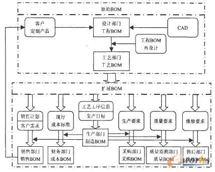 BOMҕD໥P(gun)ϵ