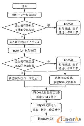 BOMD(zhun)ʾD