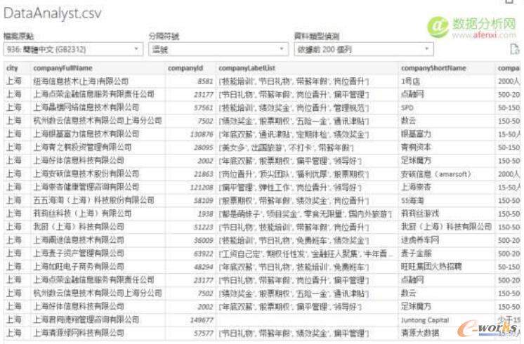 d뾚(x)(sh)(j)DataAnalyst