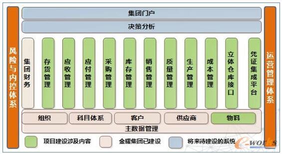 www.ezxoed.cnزERP|ERPϵy(tng)|ERPܛ|ERPϵy(tng)ܛ|M(fi)ERPϵy(tng)|M(fi)ERPܛ|M(fi)M(jn)Nܛ|M(fi)}(cng)(k)ܛ|M(fi)dI(y)YӍW(wng)-MESϵy(tng)(xing)ĿɭԴȫ(sh)ֻ܇g-ҫF(tun)ͨa(chn)Nf(xi)ͬ (x)ܿ