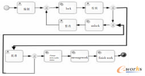 D4 BPMN2ģ