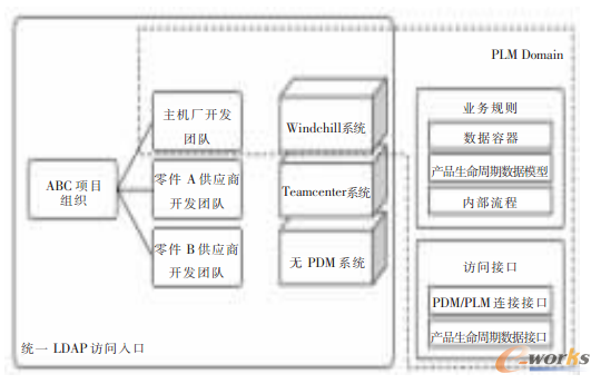 D6 a(chn)Ʒڹ