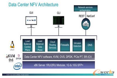 (sh)(j)NFV