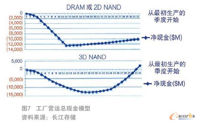 l(f)չ3D NANDWx